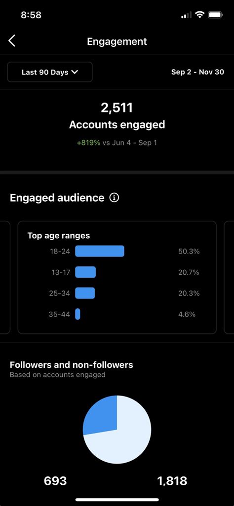 porn for instagram|A Guide to Instagram for NSFW Artists .